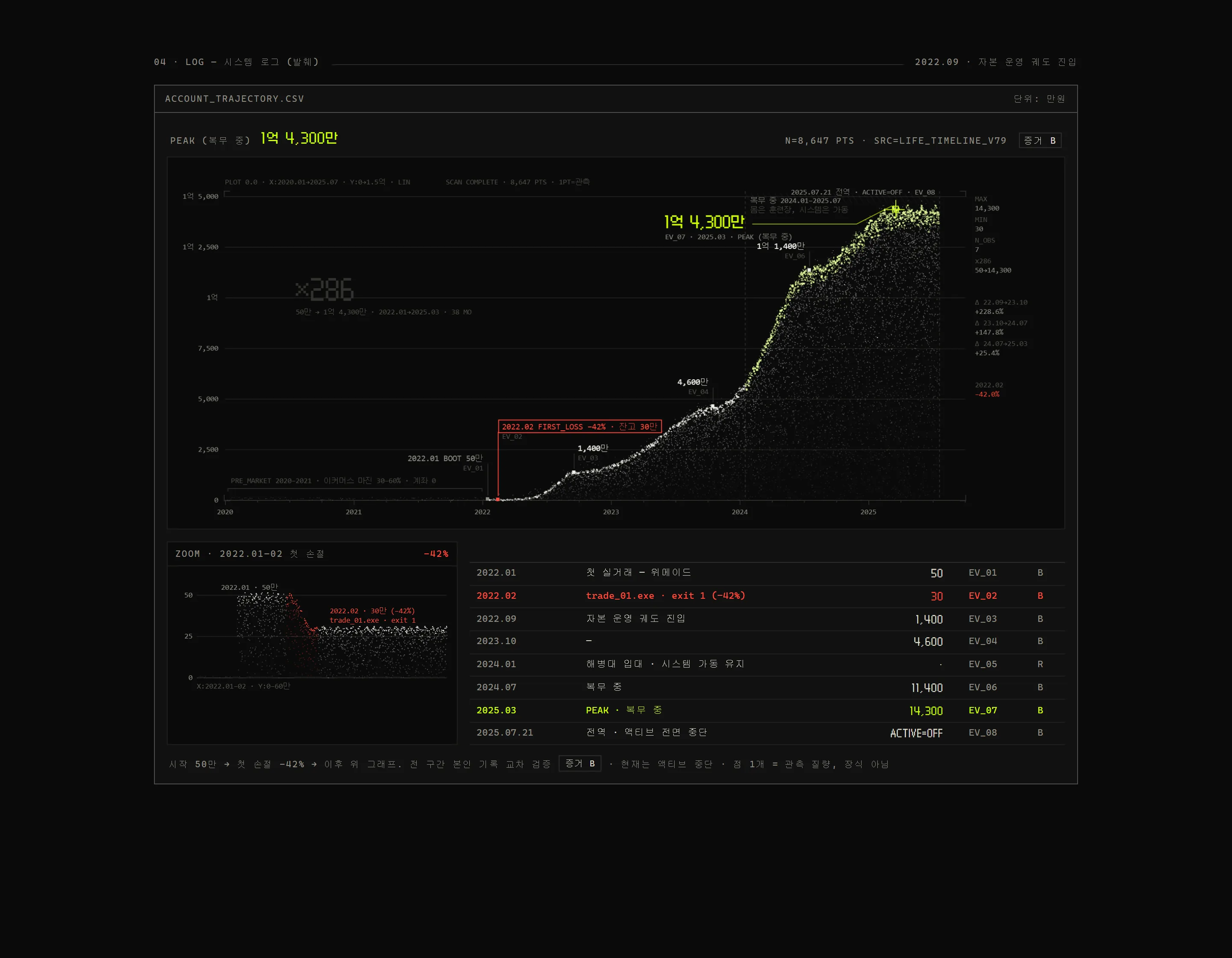 위증 상태의 목업 — 헤더 N=8,647 PTS · 1PT=관측, 오른쪽 여백에는 N_OBS 7