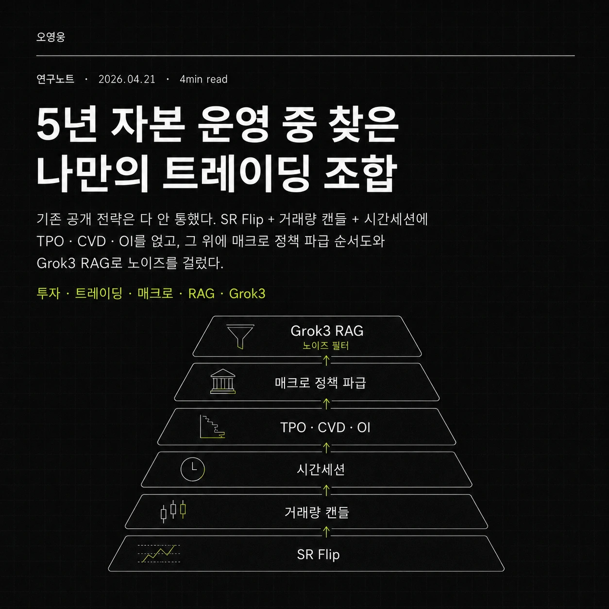 시장 신호 여러 층을 겹쳐 판단 장치로 만드는 트레이딩 레이어