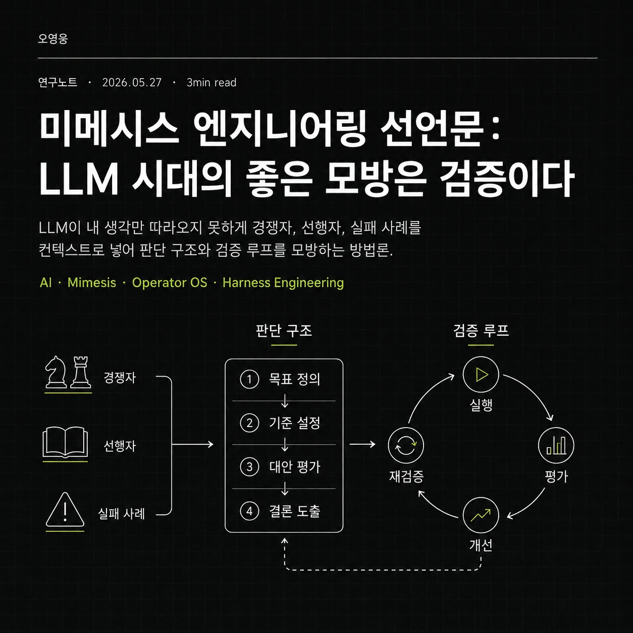 외부 기준을 비교해 새 구조로 합성하는 미메시스 검증 코어
